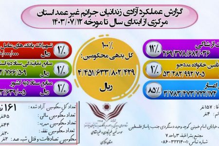 ازادی ۱۶۱ زندانی جرائم غیر عمد در استان مرکزی