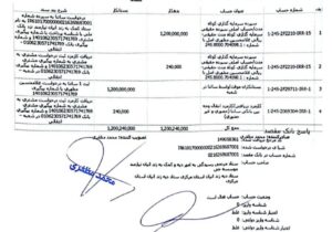 کمک یک میلیاردودویست میلیون ریالی خیر نیکوکار