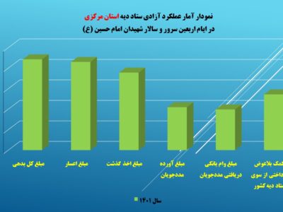 آمار عملکرد آزادی نمایندگی ستاد دیه استان مرکزی در ایام اربعین حسینی