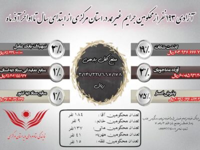 💠آزادی ۱۹۳ نفر از محکومین جرائم غیرعمد از زندانهای استان مرکزی از ابتدای سال جاری تا اواخر آذرماه