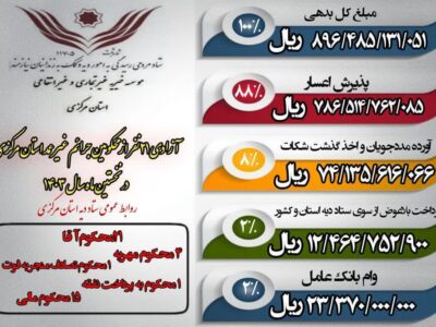 آزادی بیست و یک نفر از محکومین جرائم غیر عمد استان مرکزی در نخستین ماه سال ۱۴۰۳