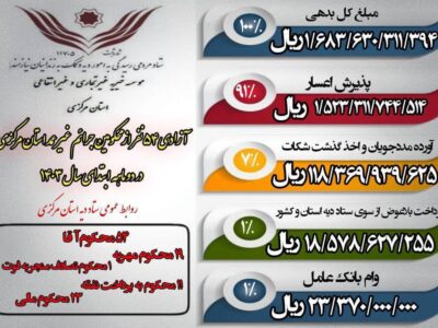 آزادی ۵۴ نفر از محکومین جرائم غیر عمد استان مرکزی در دو دهه ابتدای سال ۱۴۰۳