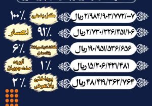 آزادی صد نفر از محکومین جرایم غیرعمد استان از ابتدای سال تا پایان تیر ماه