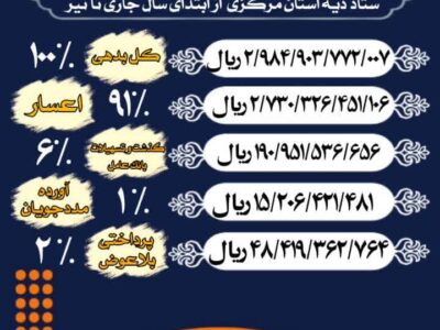 آزادی صد نفر از محکومین جرایم غیرعمد استان از ابتدای سال تا پایان تیر ماه