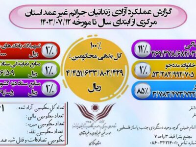 ازادی ۱۶۱ زندانی جرائم غیر عمد در استان مرکزی