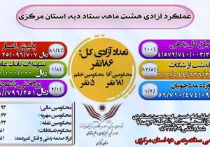 آزادی ۱۸۶ نفر از محکومین جرائم غیر عمد استان مرکزی در هشت ماهه سال جاری