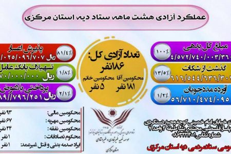 آزادی ١٨۶ نفر از محکومین جرائم غیر عمد استان مرکزی در هشت ماهه سال جاری